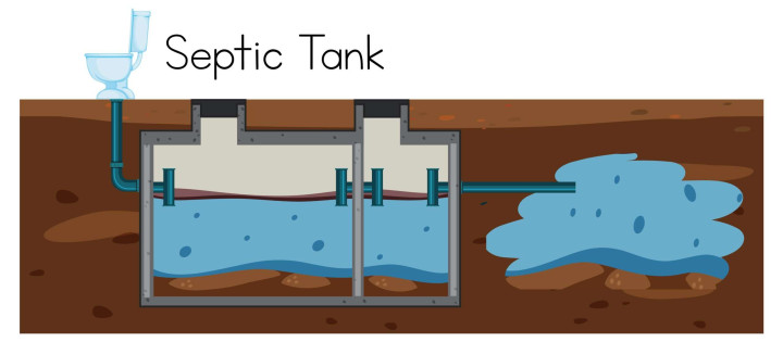 Instalasi & Perbaikan Septic Tank Cianjur – Aman, Kokoh, Anti Bocor Cianjur